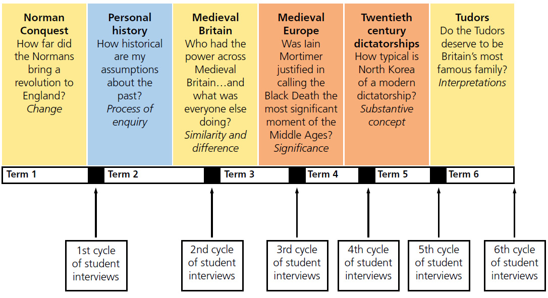 structuring-a-history-curriculum-for-powerful-revelations-historical