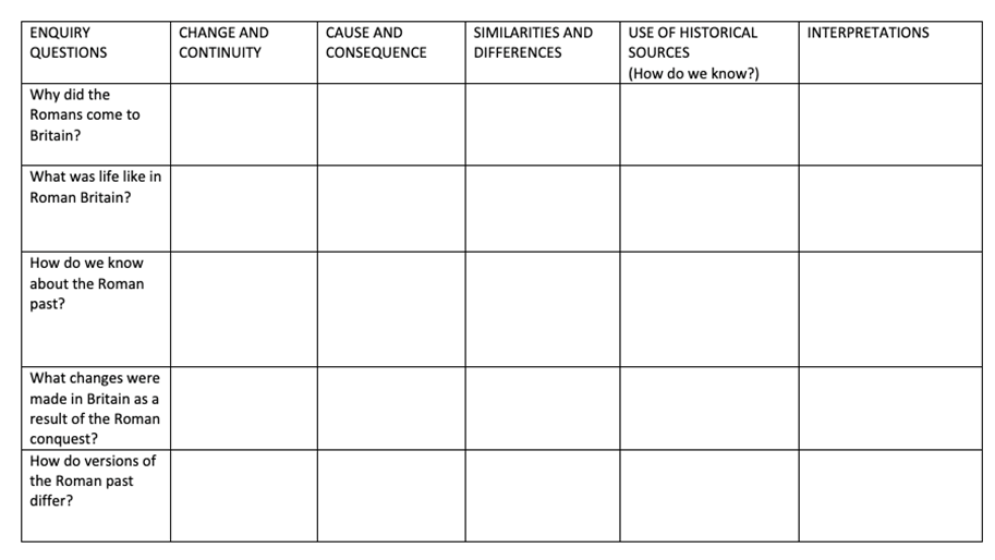 Substantive and disciplinary knowledge and concepts / Guidance for ITE ...