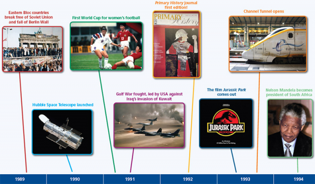 Timeline of the early 1990s